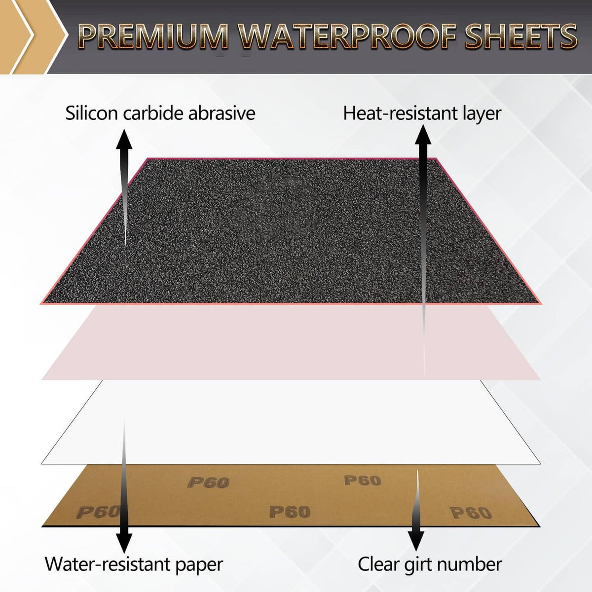 Black silicon carbide wet/dry sandpaper sheets with protective heat-resistant layer