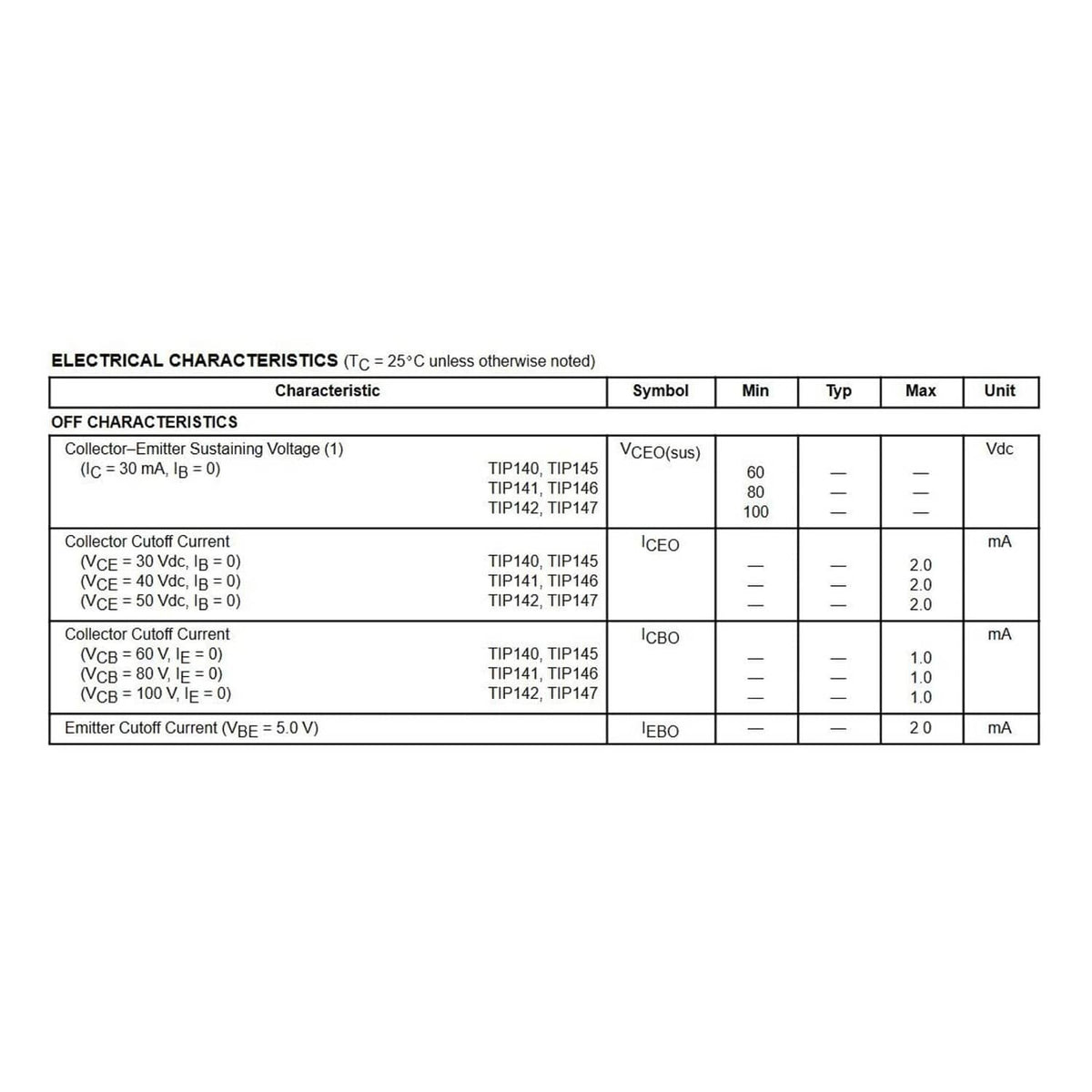 Electrical characteristics table for transistors with OFF and ON parameter limits