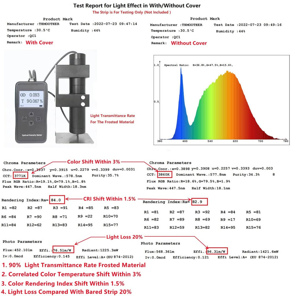 Light transmission and color shift test chart for diffuser channel with cover