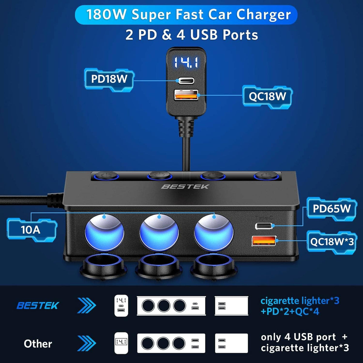 Car fast charger with four USB ports and three cigarette lighter outputs, black metal