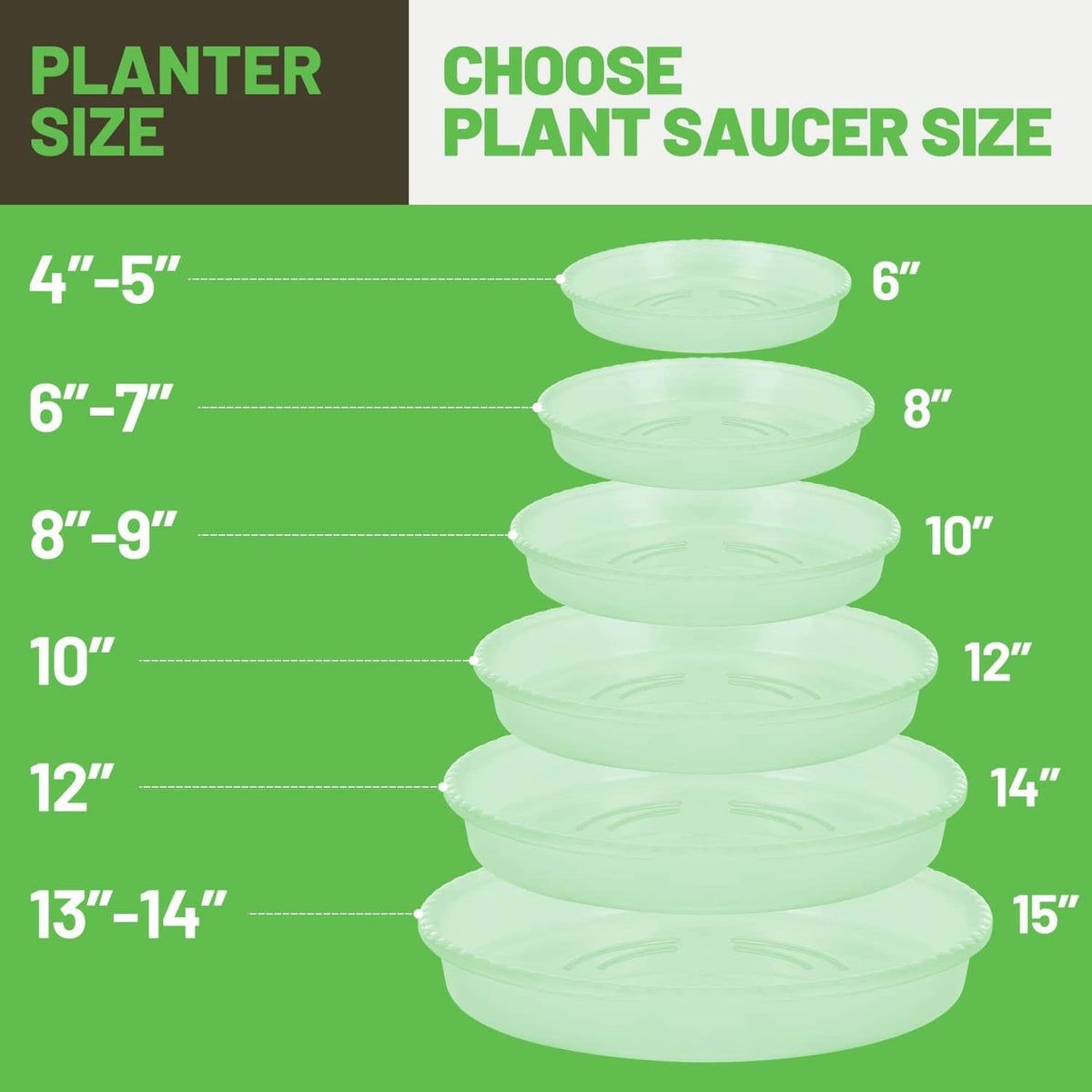 Plant saucer size guide showing matching diameters from 6 in to 15 in