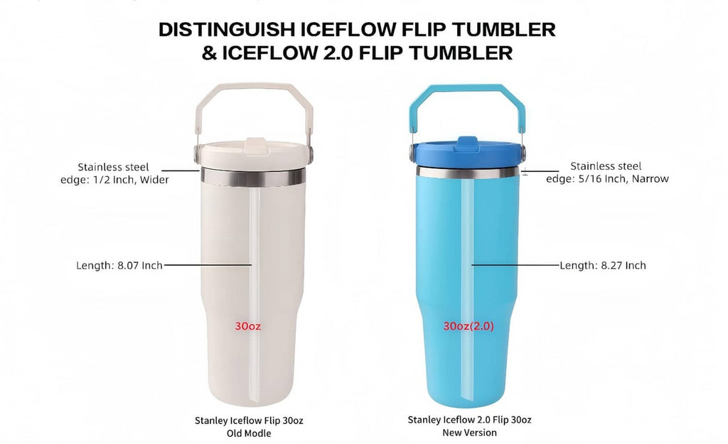 Replacement straw compatibility guide for Iceflow flip and Iceflow 2.0 flip tumblers.