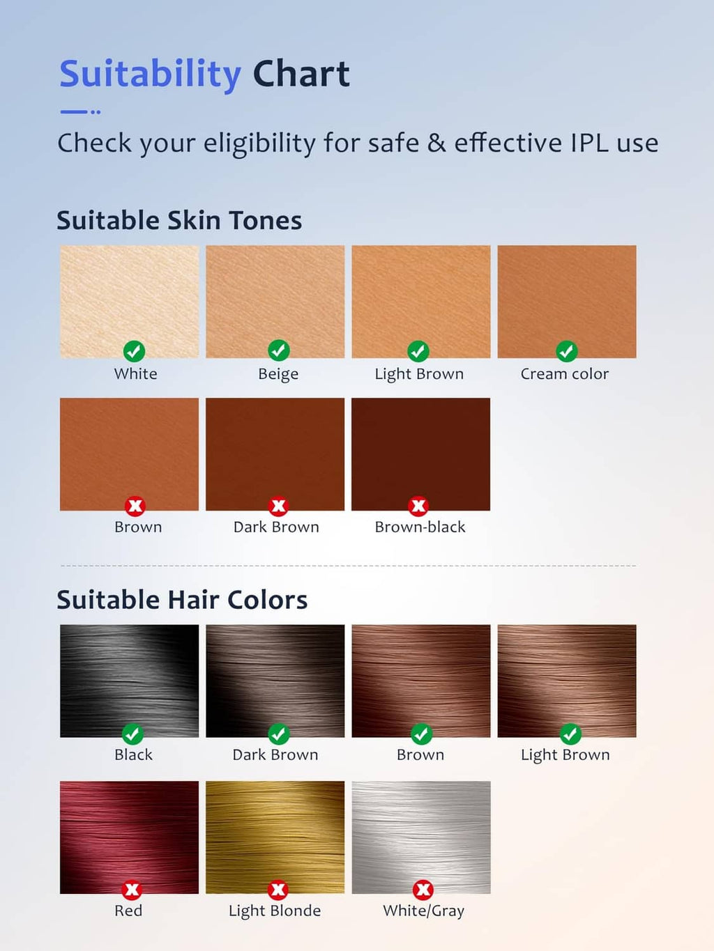 Suitability chart for IPL hair removal: skin tones and hair colors grid