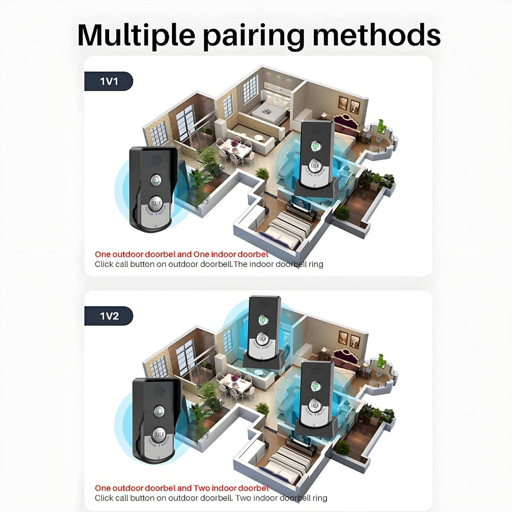 Pairing options diagram for intercom doorbell set with indoor and outdoor pager units