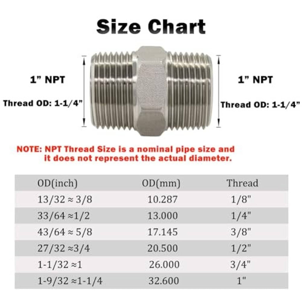 NPT thread size chart graphic with 1 in and 1-1/4 in thread OD measurements
