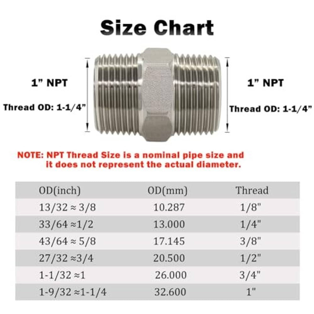 NPT thread size chart graphic with 1 in and 1-1/4 in thread OD measurements