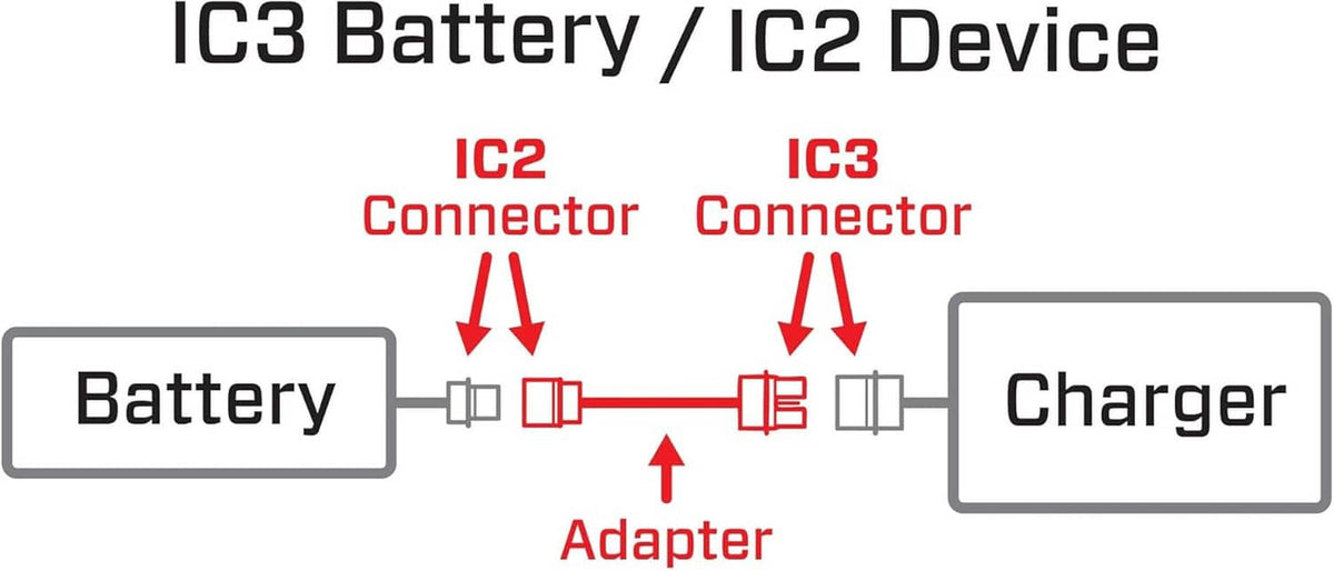 Adapter diagram showing IC3 battery connector to IC2 device connector via adapter