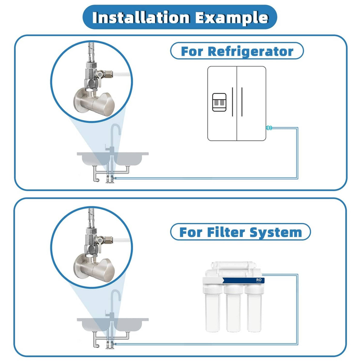 Installation example diagram for refrigerator and filter system connections