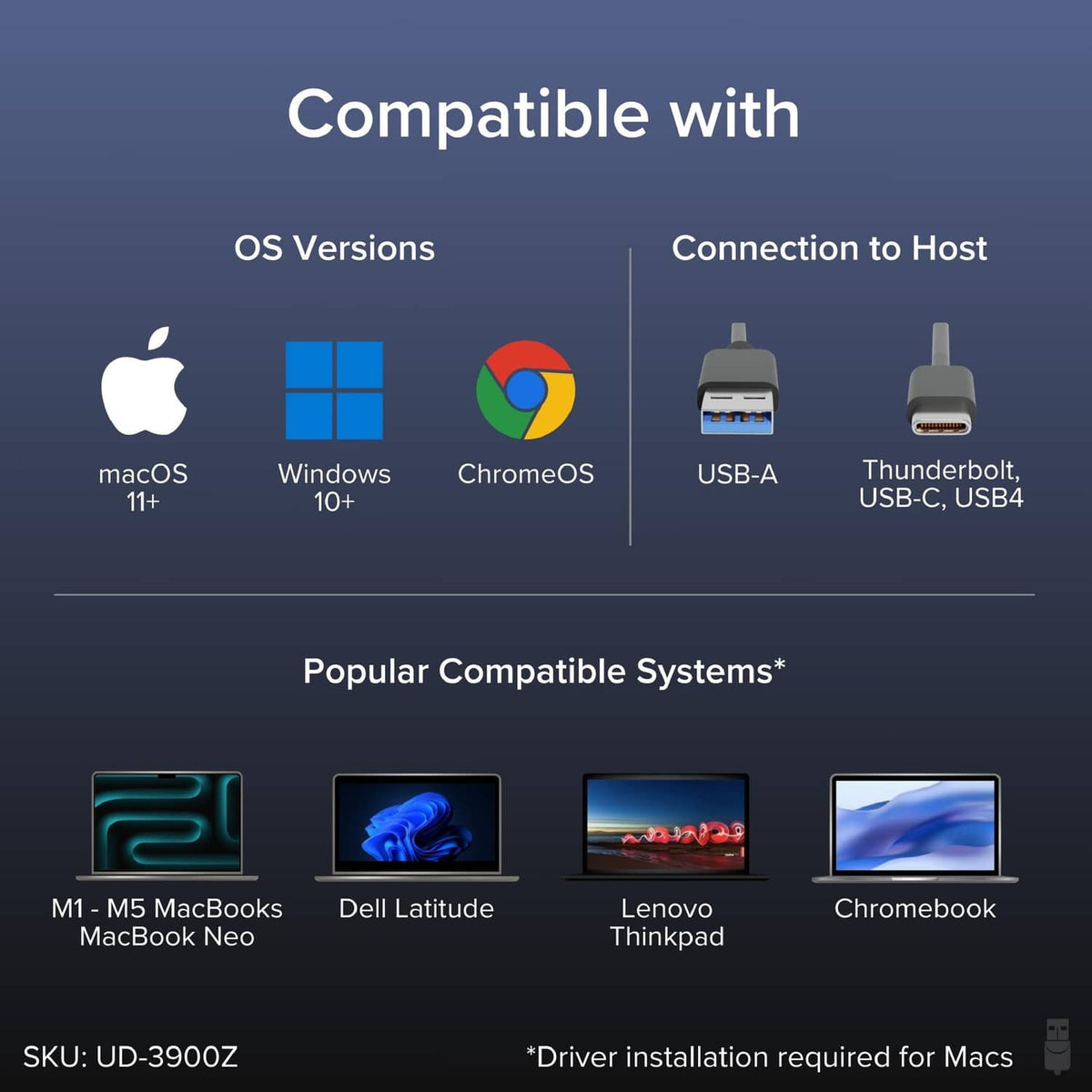 Compatibility infographic showing supported OS and USB-A or Thunderbolt connections