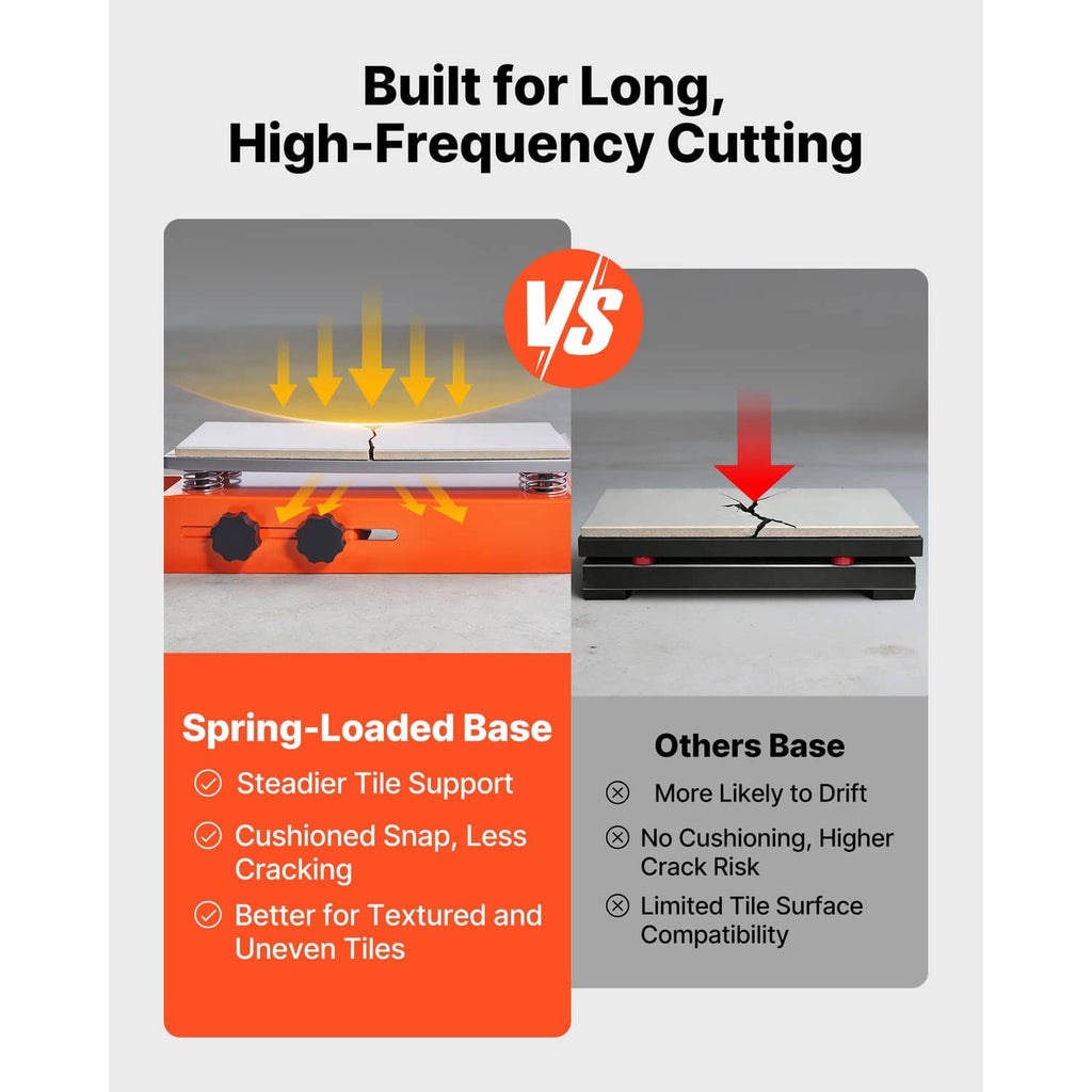 Tile cutter spring-loaded base design shown with steadier tile support callouts