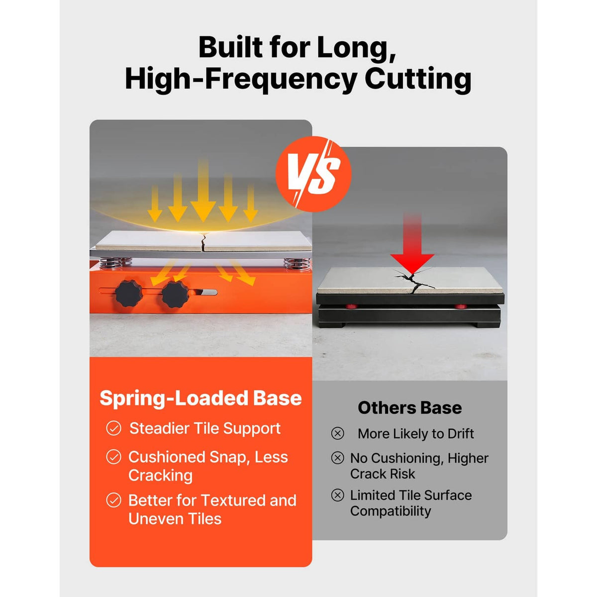 Tile cutter spring-loaded base design shown with steadier tile support callouts