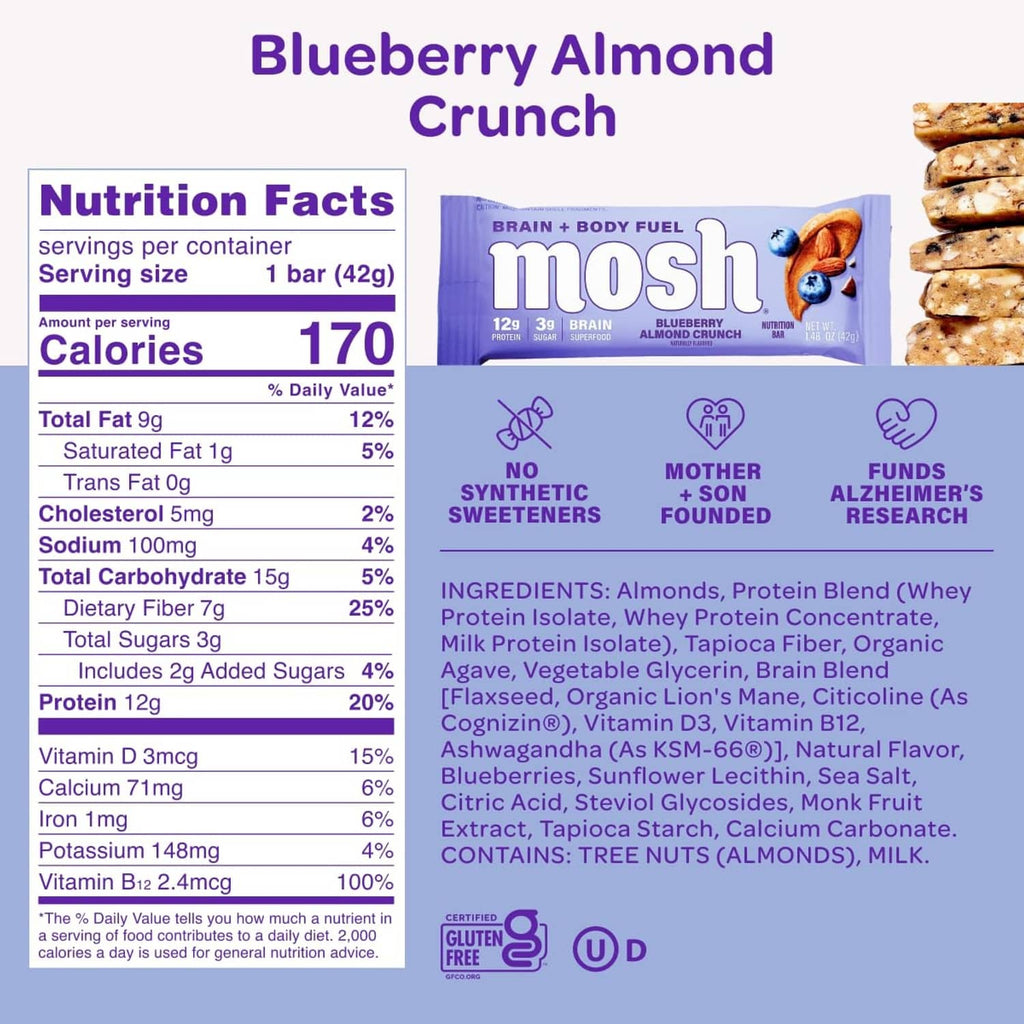 Nutrition Facts label for blueberry almond crunch protein bar