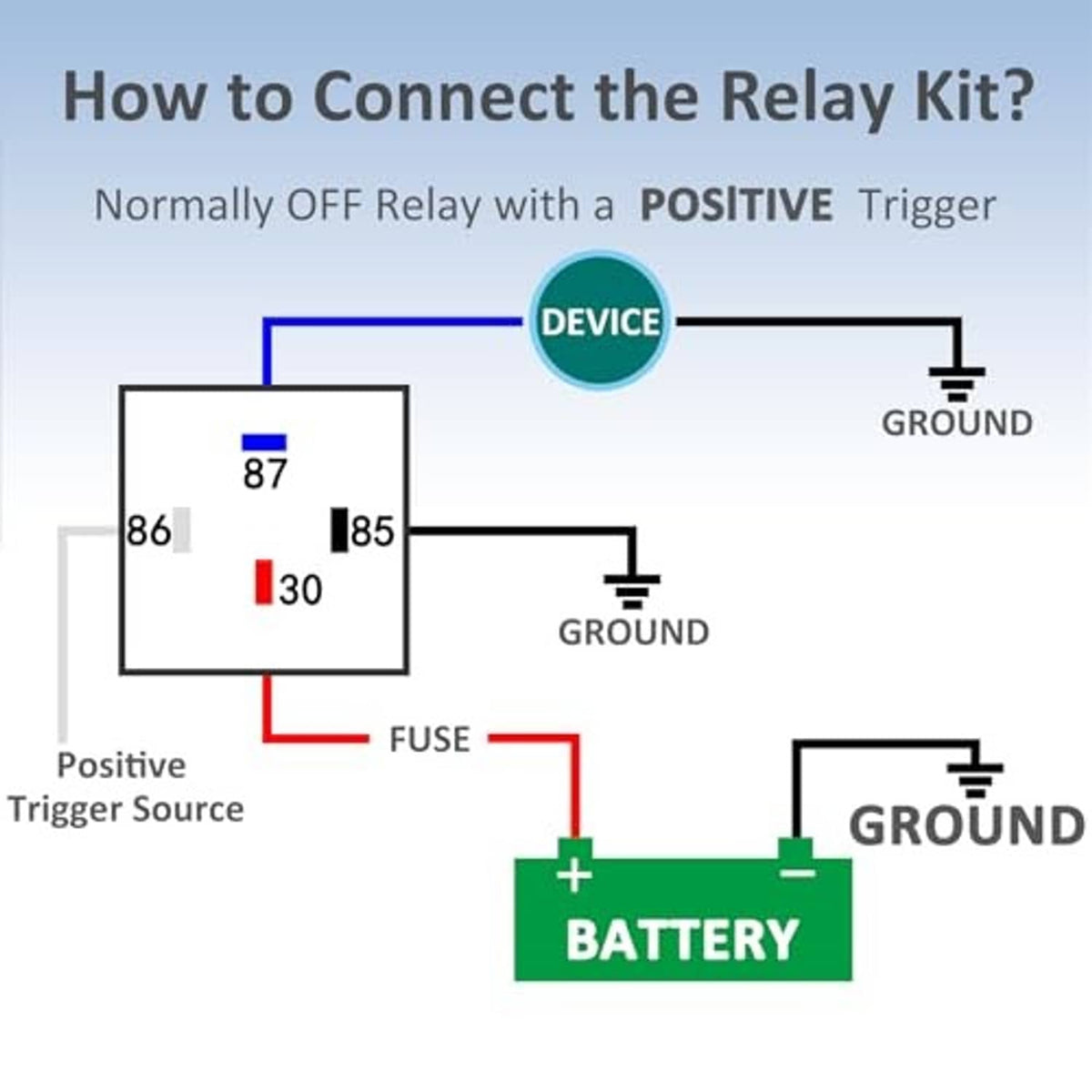 Relay wiring diagram for 4-pin module showing battery, ground, and positive trigger connections