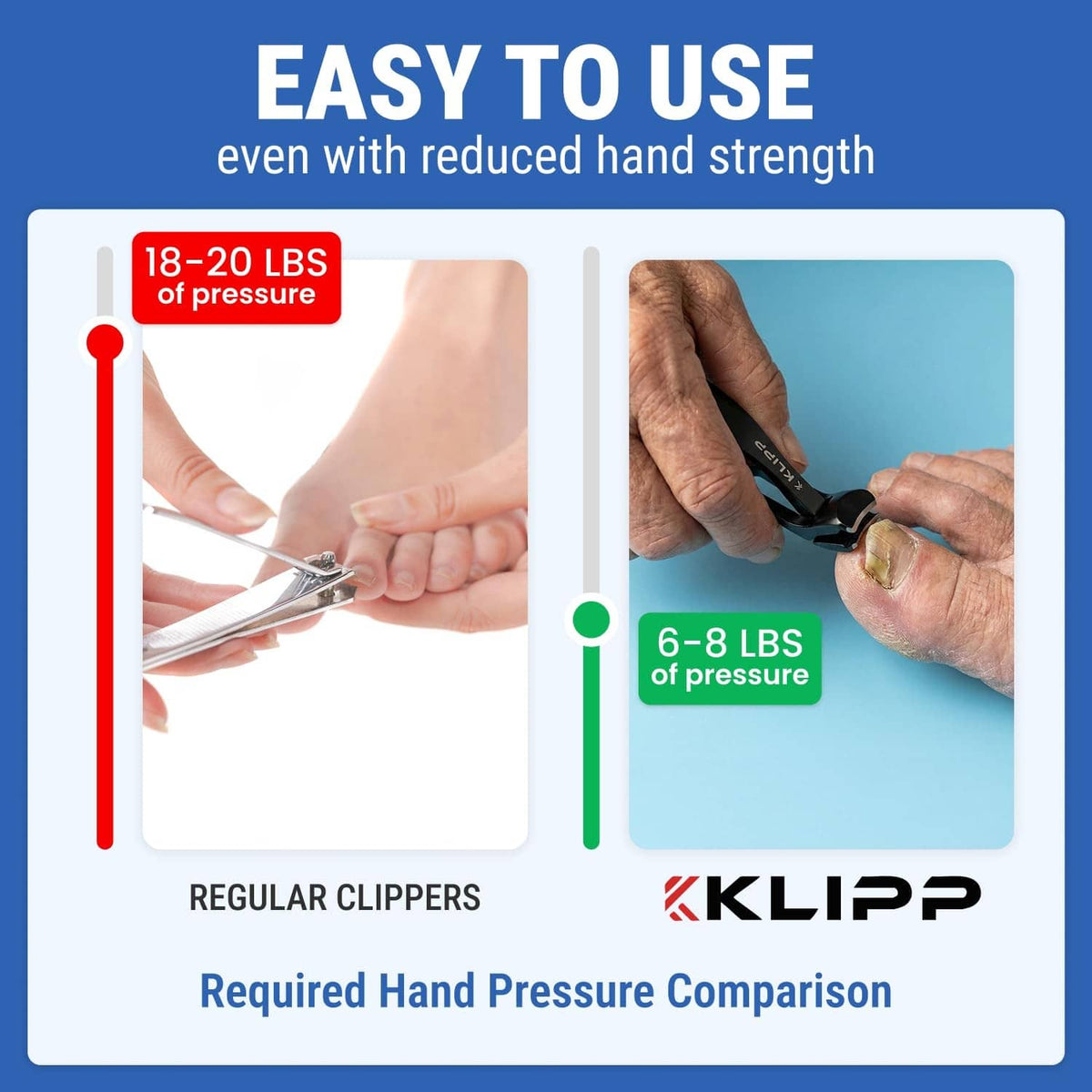 KLIPP toenail clipper easy to use infographic with hand pressure comparison