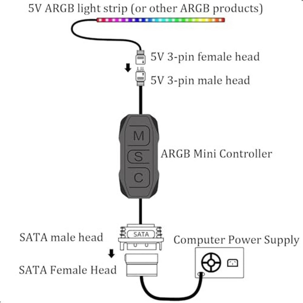 5V ARGB mini controller wiring: 3-pin female/male heads to SATA power