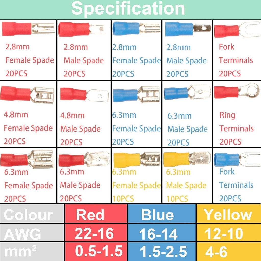 Connector terminal spec guide with red, blue, and yellow terminal sizes