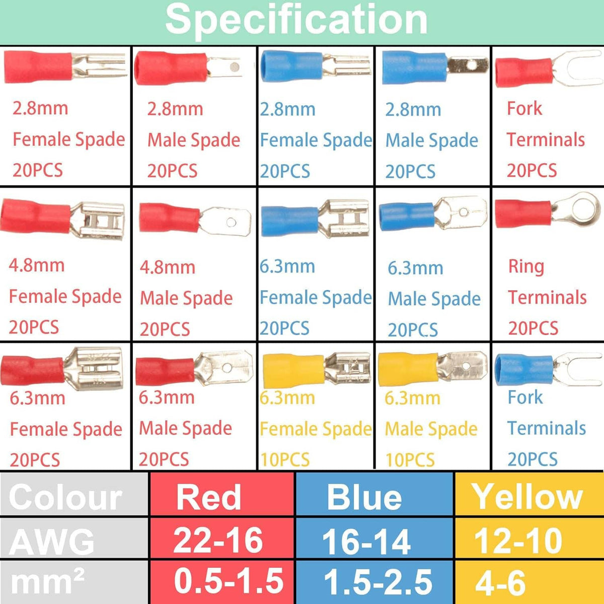 Connector terminal spec guide with red, blue, and yellow terminal sizes