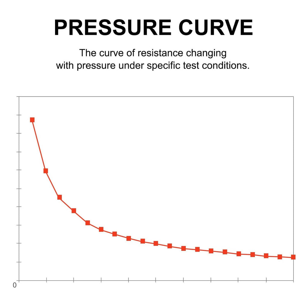 Pressure curve chart showing resistance change under applied pressure