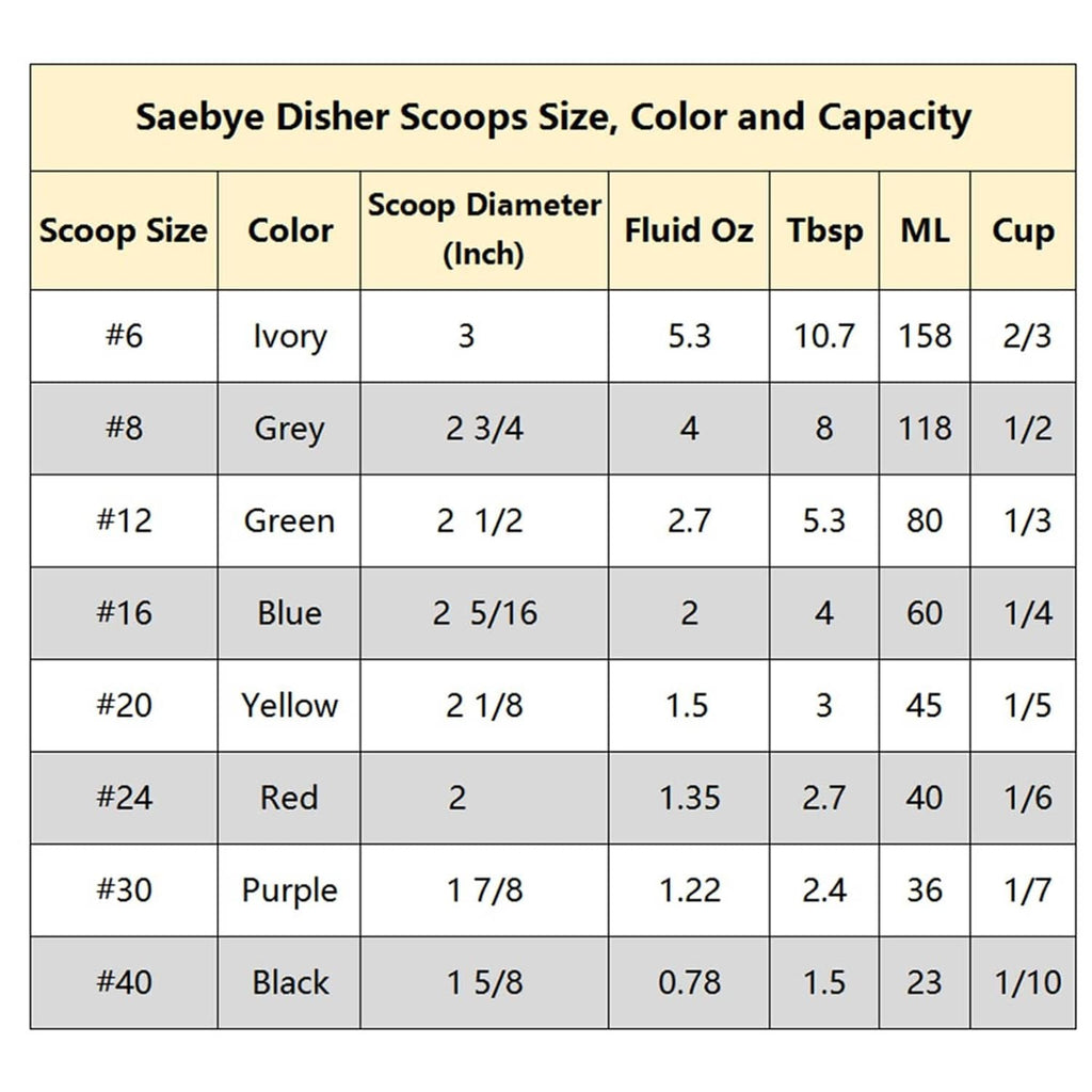 Saebye disher scoop size chart showing #24 red scoop, 1.35 oz capacity