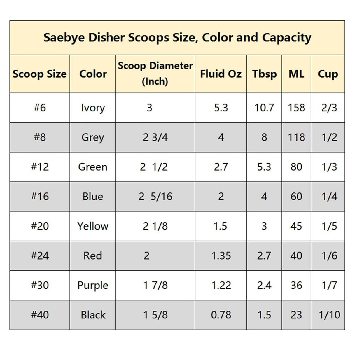 Saebye disher scoop size chart showing #24 red scoop, 1.35 oz capacity