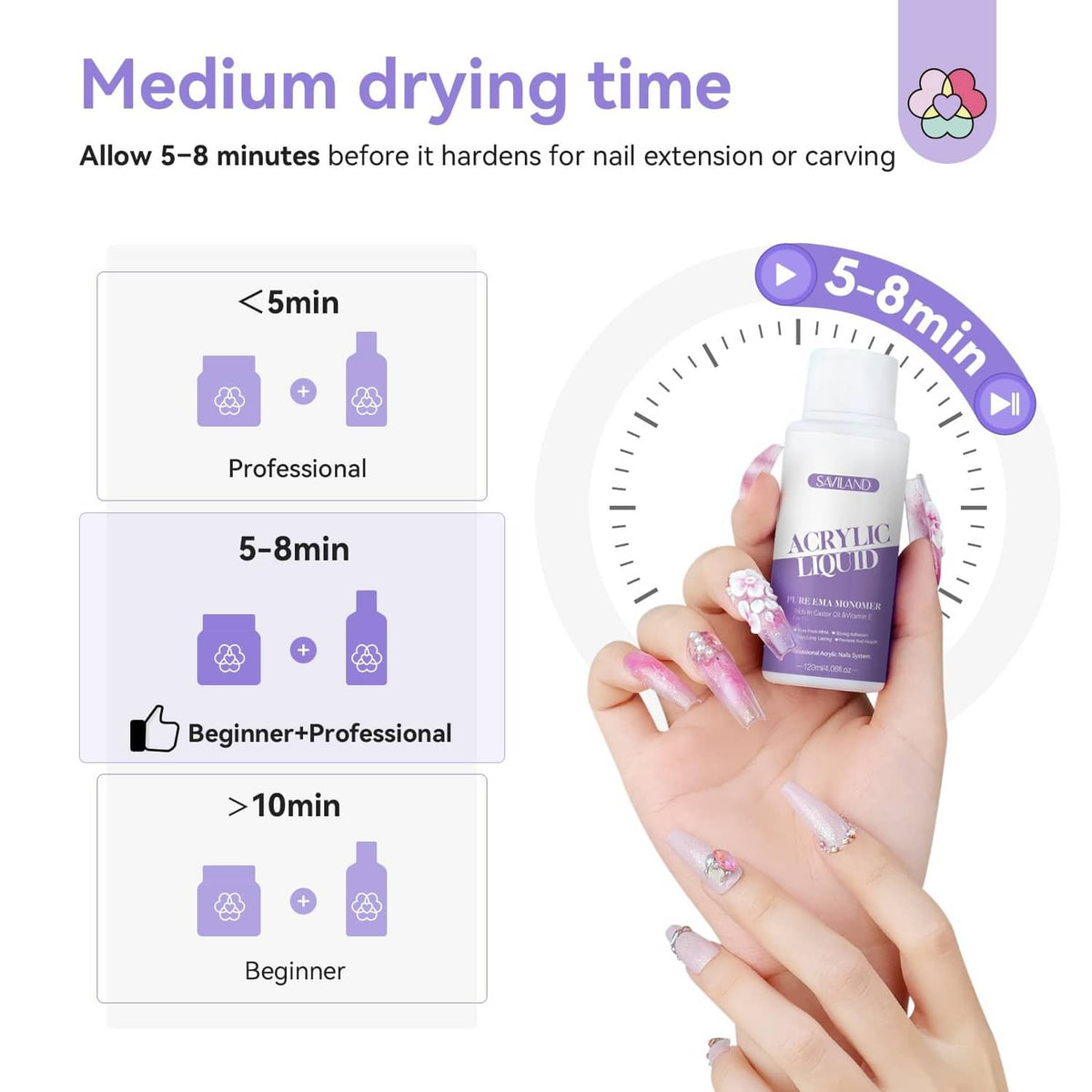 SAVILAND acrylic liquid bottle held by a hand with medium 5–8 min drying time