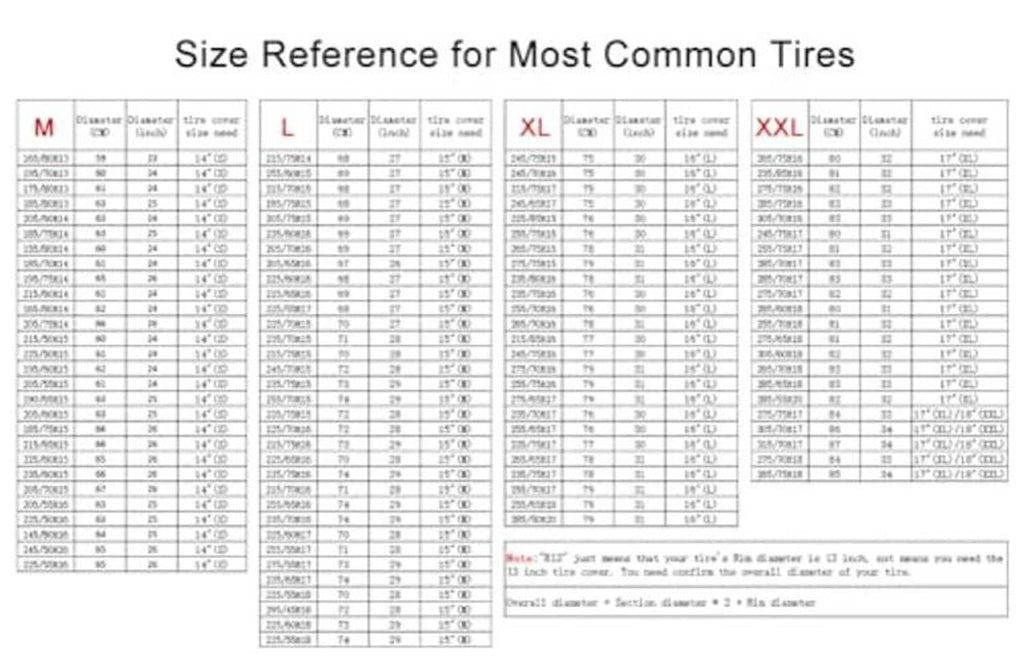 Spare tire cover size reference table for common tire fitments