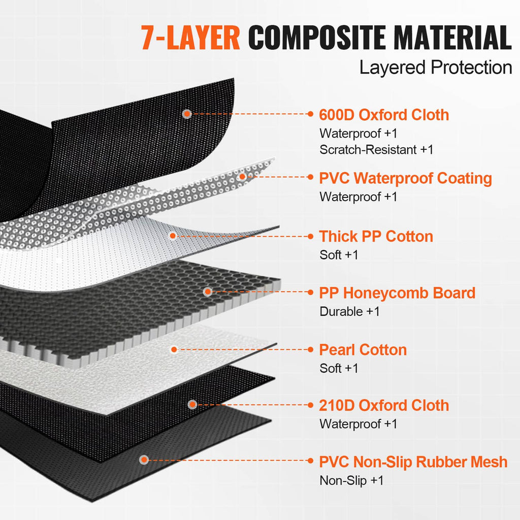7-layer composite dog car seat cover material diagram with waterproof coating layers