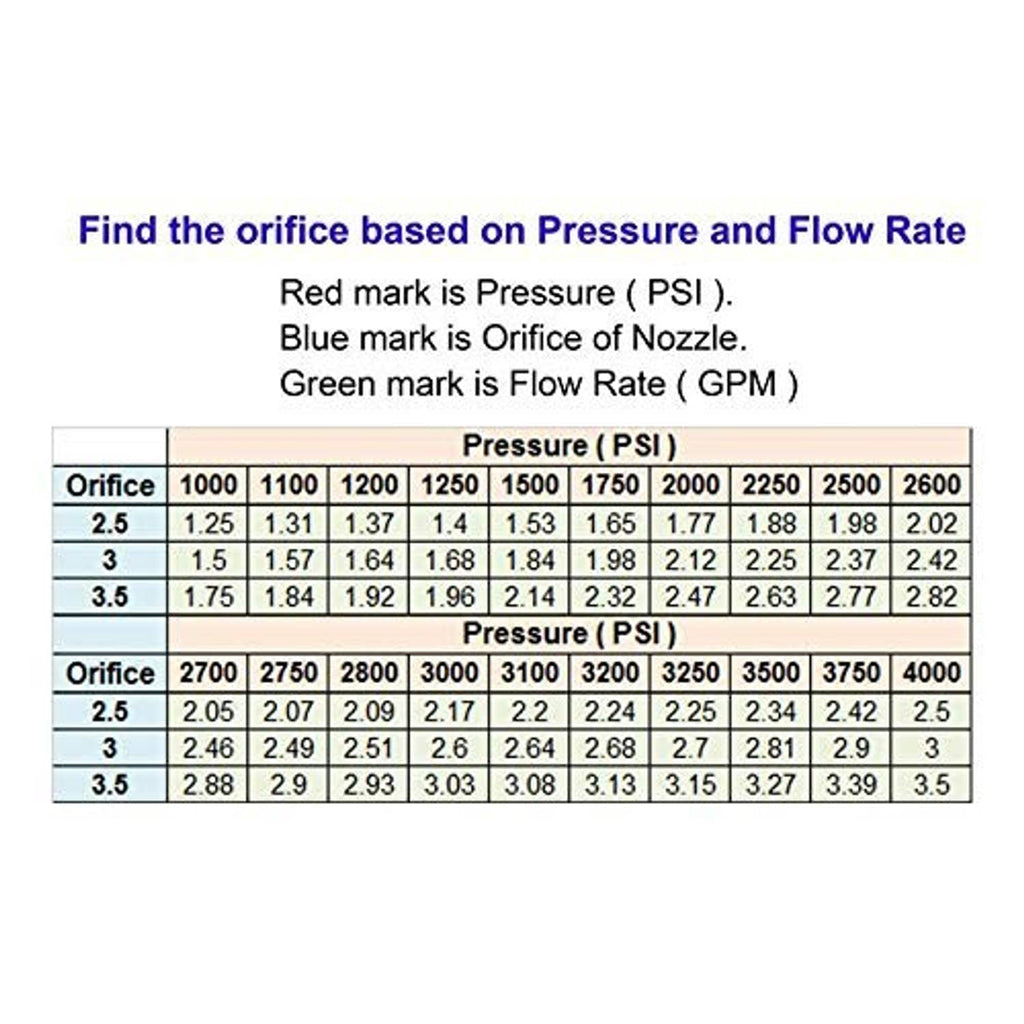 Orifice and pressure flow-rate chart for wet sandblaster nozzle selection