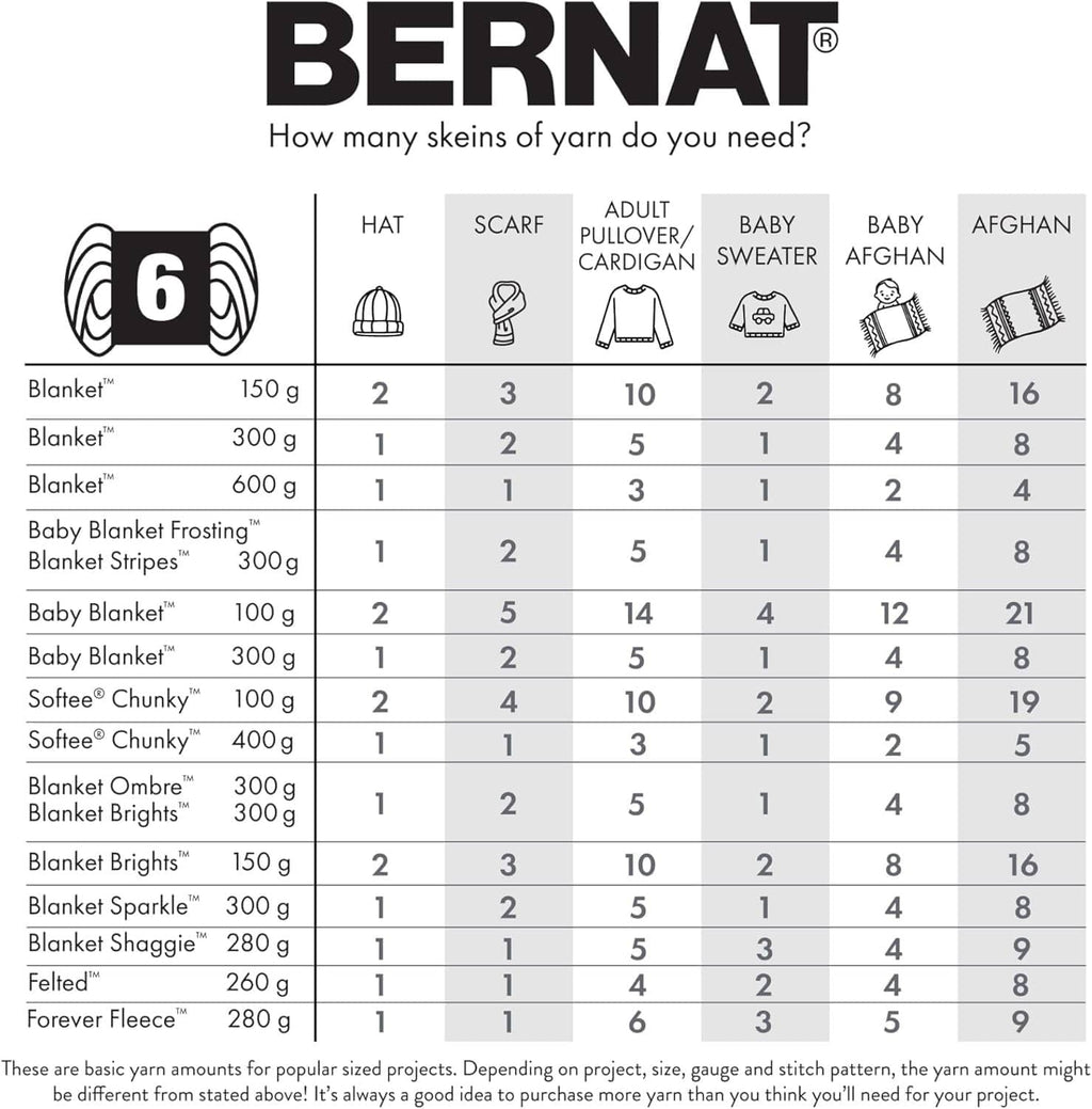 Bernat yarn skein sizing chart for baby blanket projects, super bulky amount guide