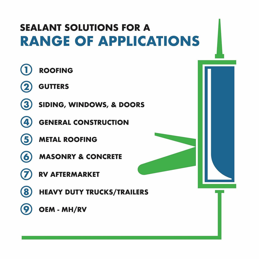 Sealant application infographic with numbered categories and arrows
