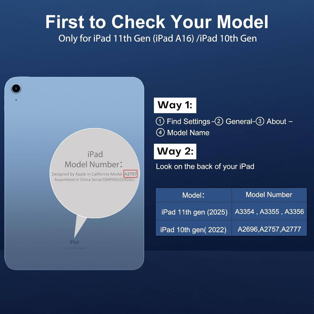 Screen protector model-check graphic with blue iPad back and model number callout