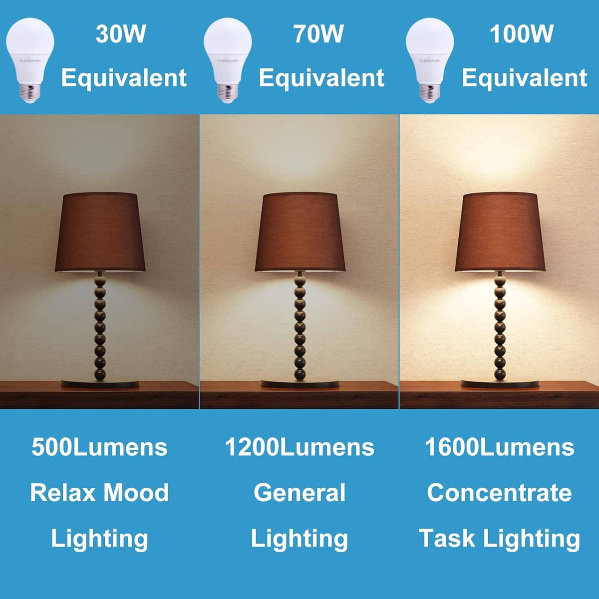 Warm white LED A19 bulbs in lamps showing 30W, 70W, 100W brightness (E26)