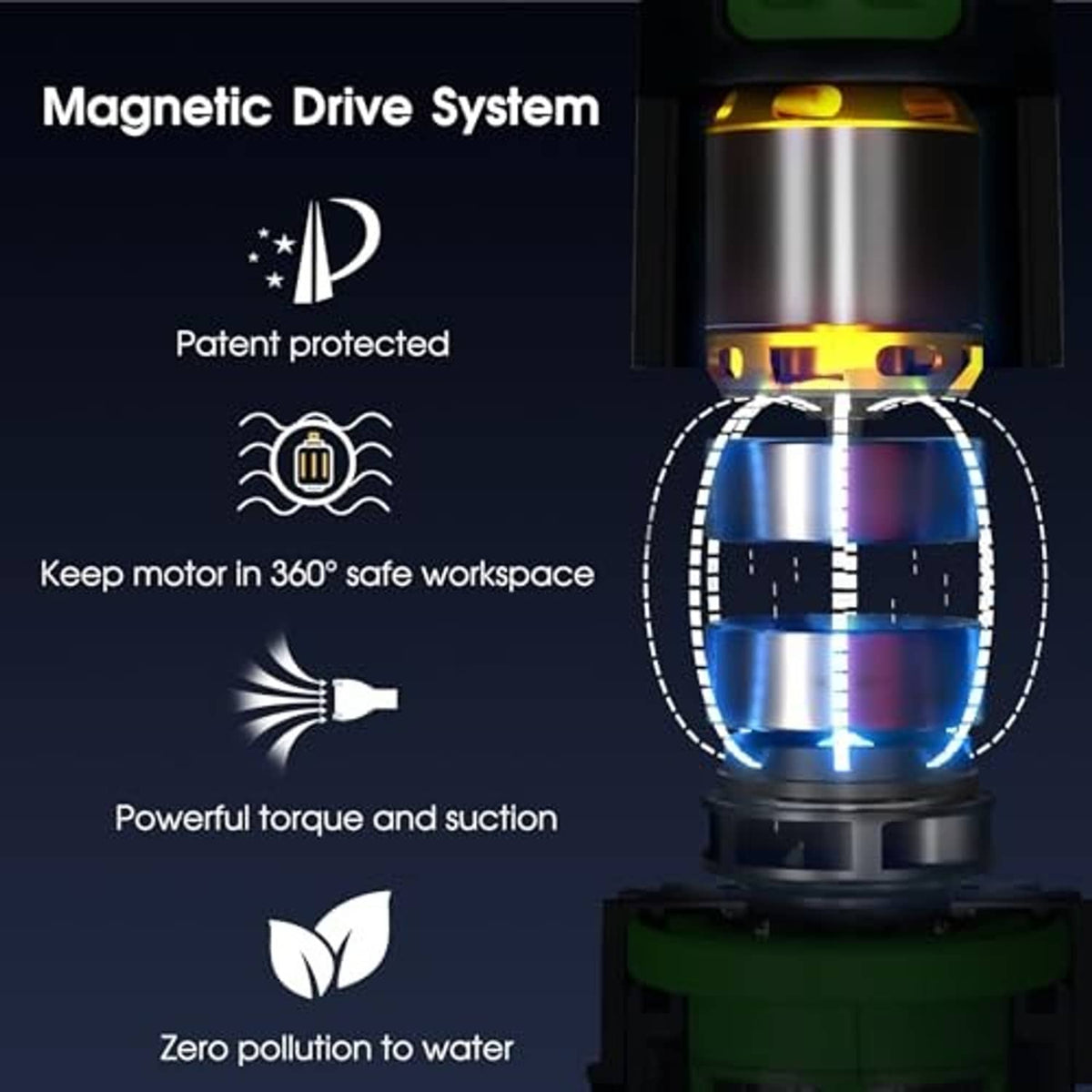 Magnetic drive system motor unit illustration with rotating chamber