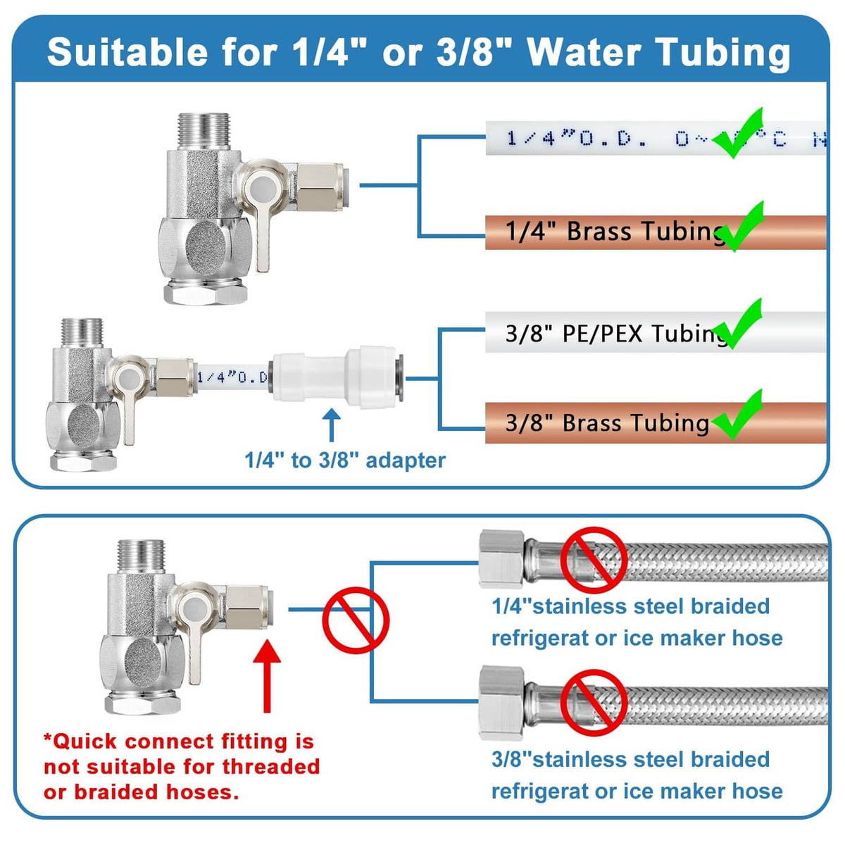 Compatibility diagram for 1/4 in or 3/8 in water tubing push fittings