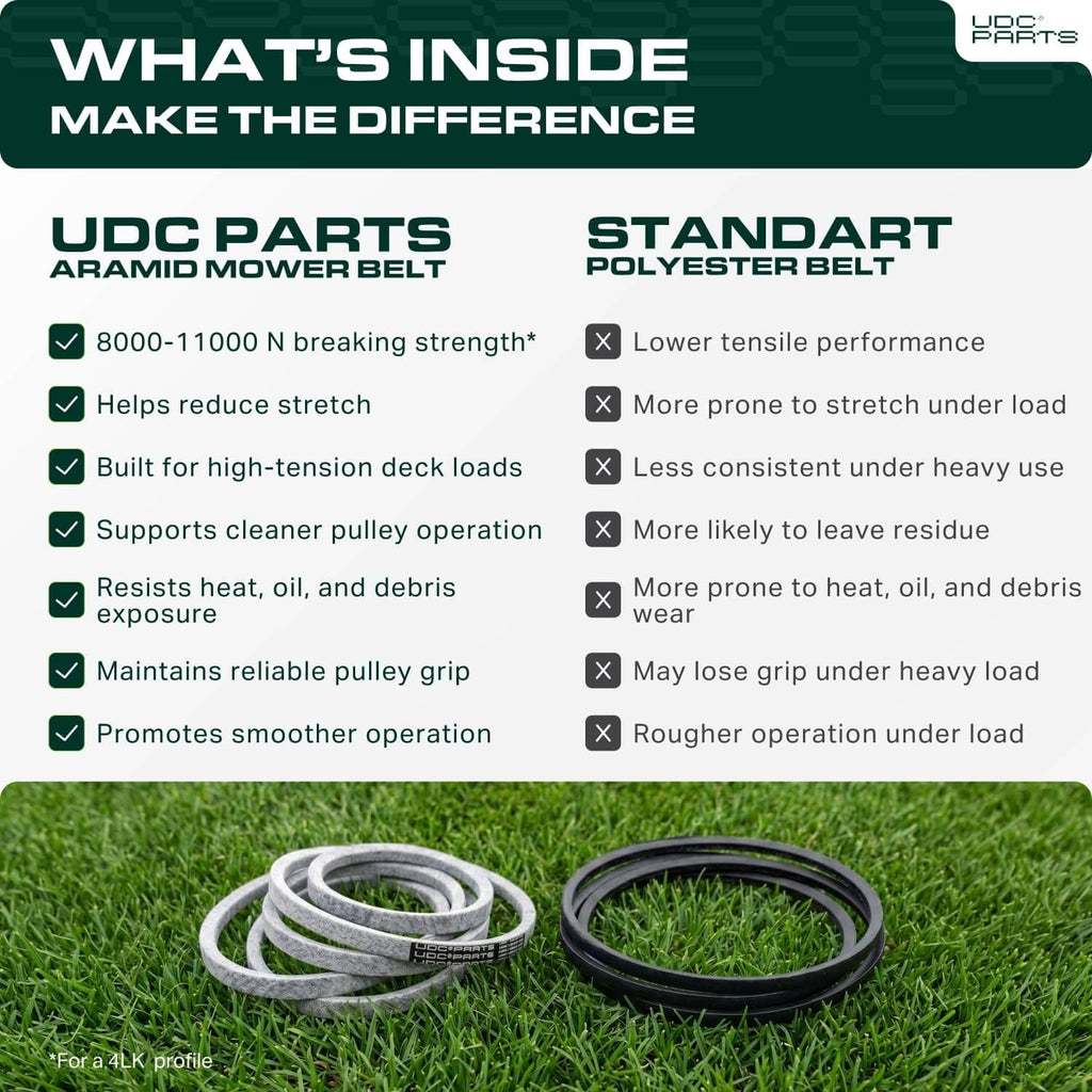 Gray aramid mower deck belt bundle with dark comparison belt on grass