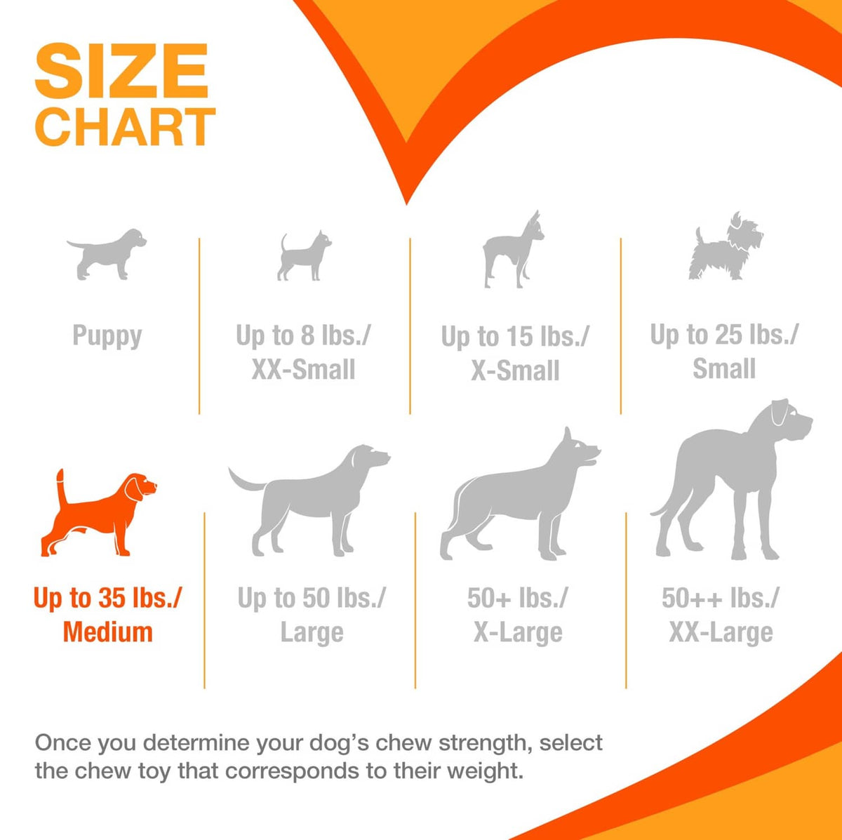 Size chart graphic showing chew strength options by dog size from puppy to XX-large