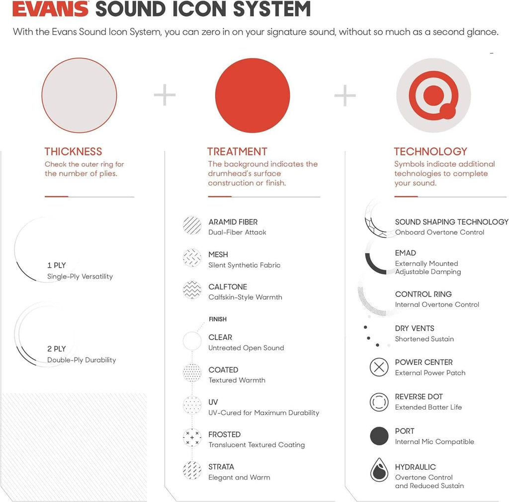 EVANS Sound Icon System infographic for drumhead design and technology