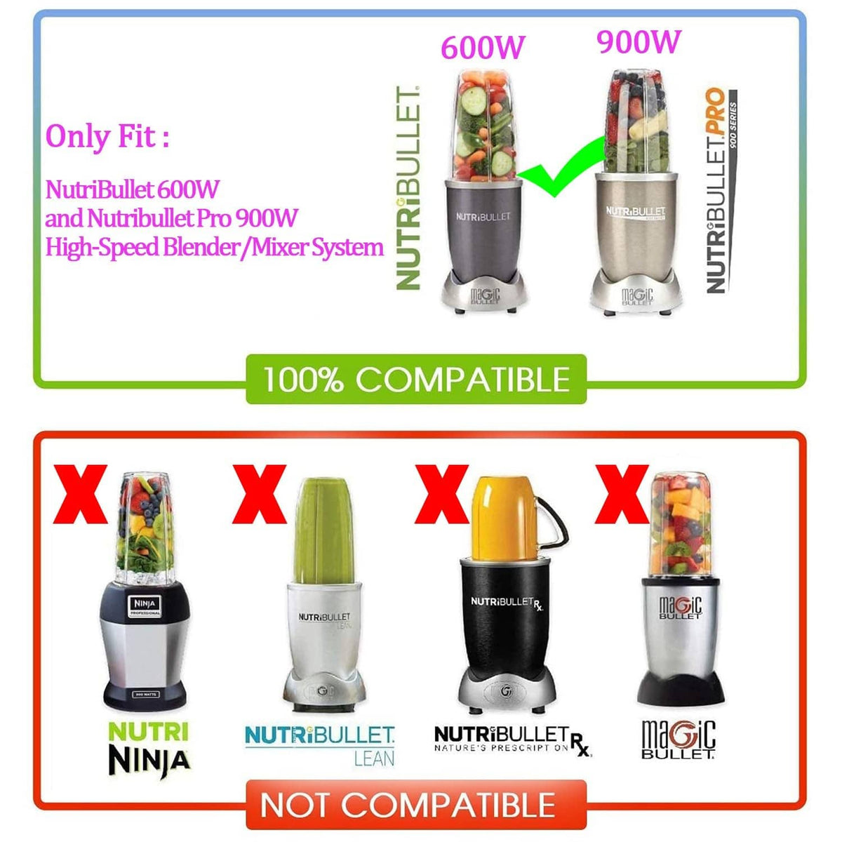 Compatibility chart for NutriBullet models with fit and not-compatible icons