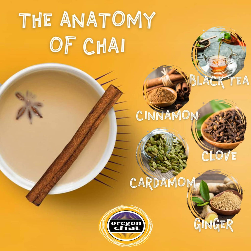 Oregon Chai chai latte graphic with labeled ingredients: black tea, cinnamon, clove, ginger