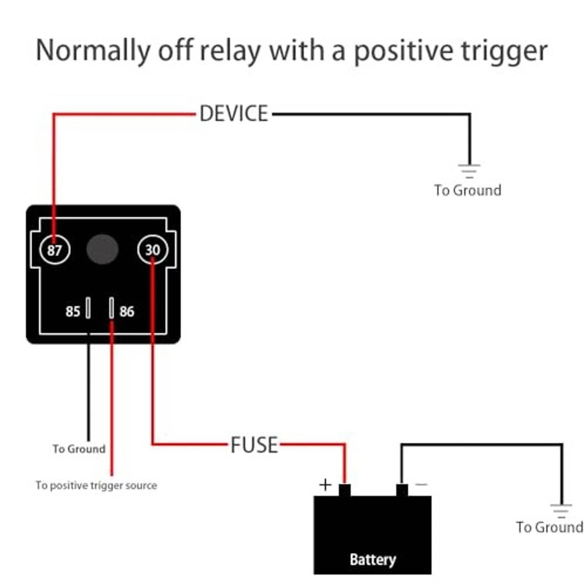 Wiring diagram for normally-off relay showing positive trigger and fuse connection