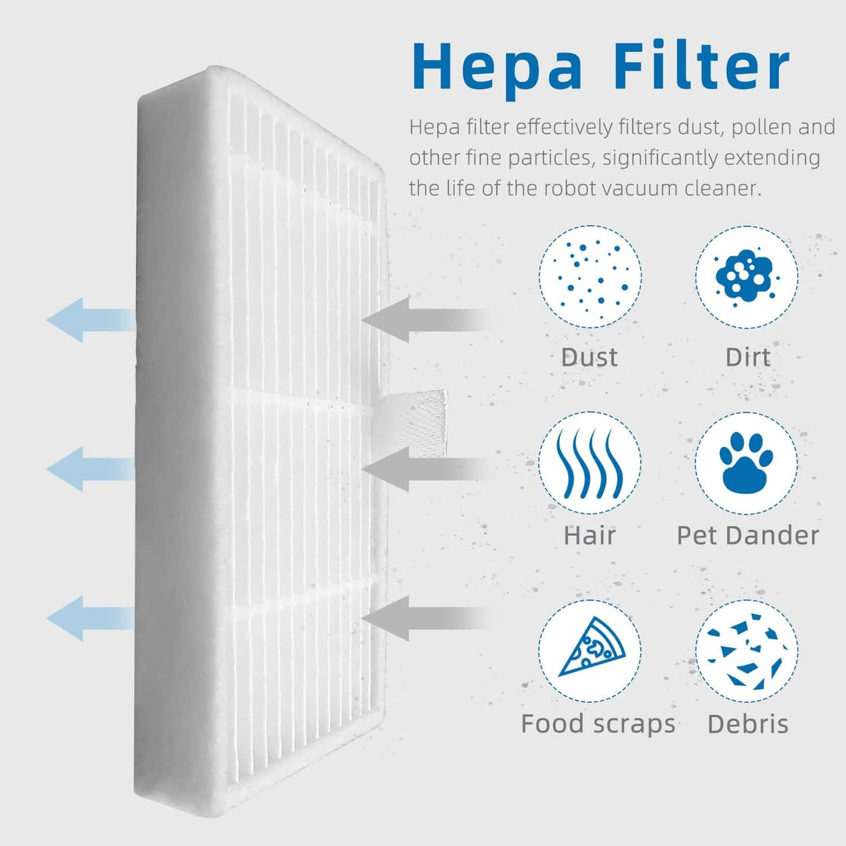 HEPA filter replacement for robotic vacuum, white pleated filter block