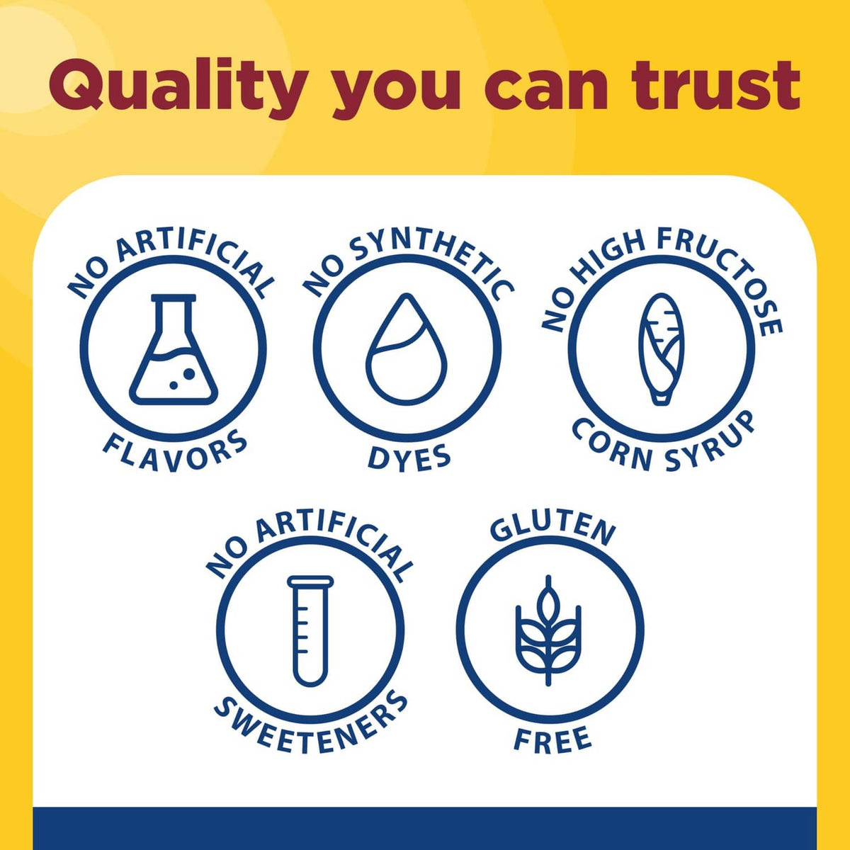 Quality icons for gummies: no artificial flavors, dyes, sweeteners, or gluten
