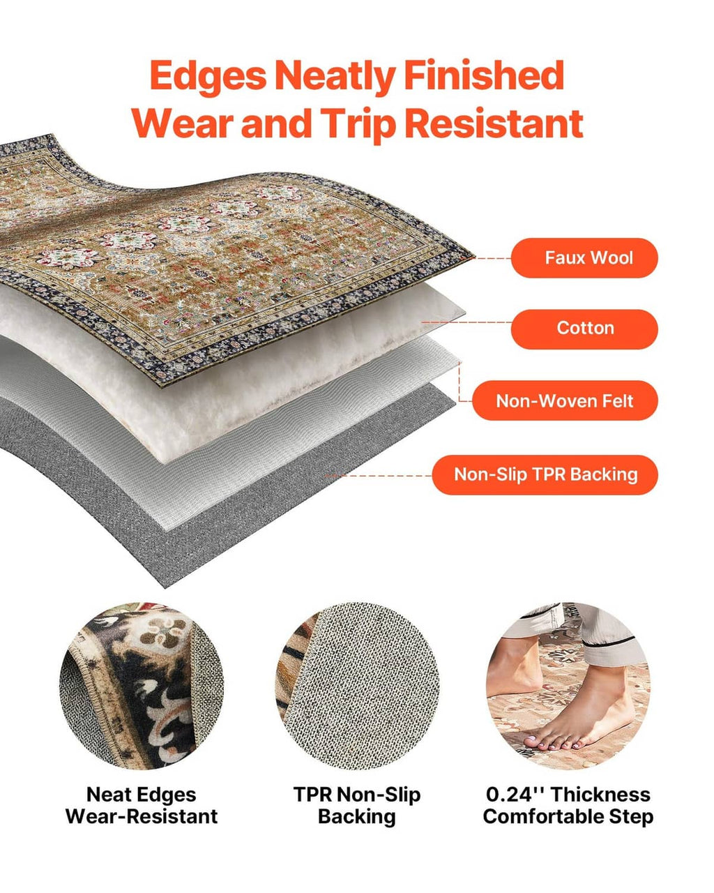 Rug cross-section diagram with neatly finished edges and non-slip TPR backing layer