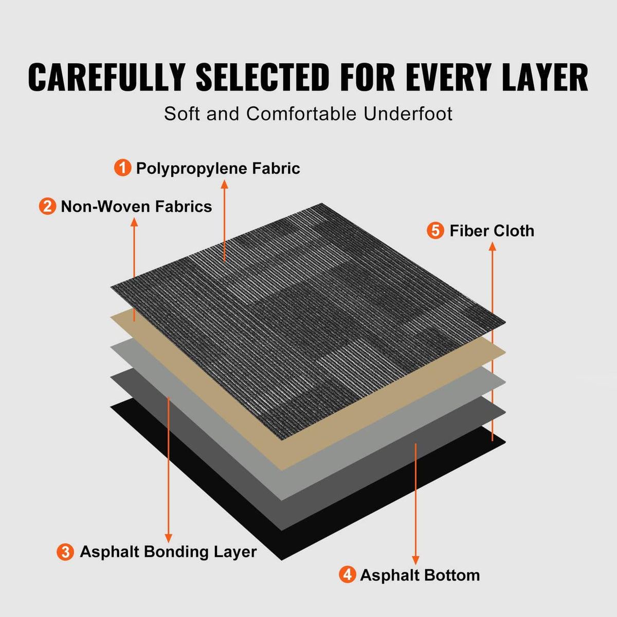 Mixed gray carpet tile shown in cross-section with multiple backing layers