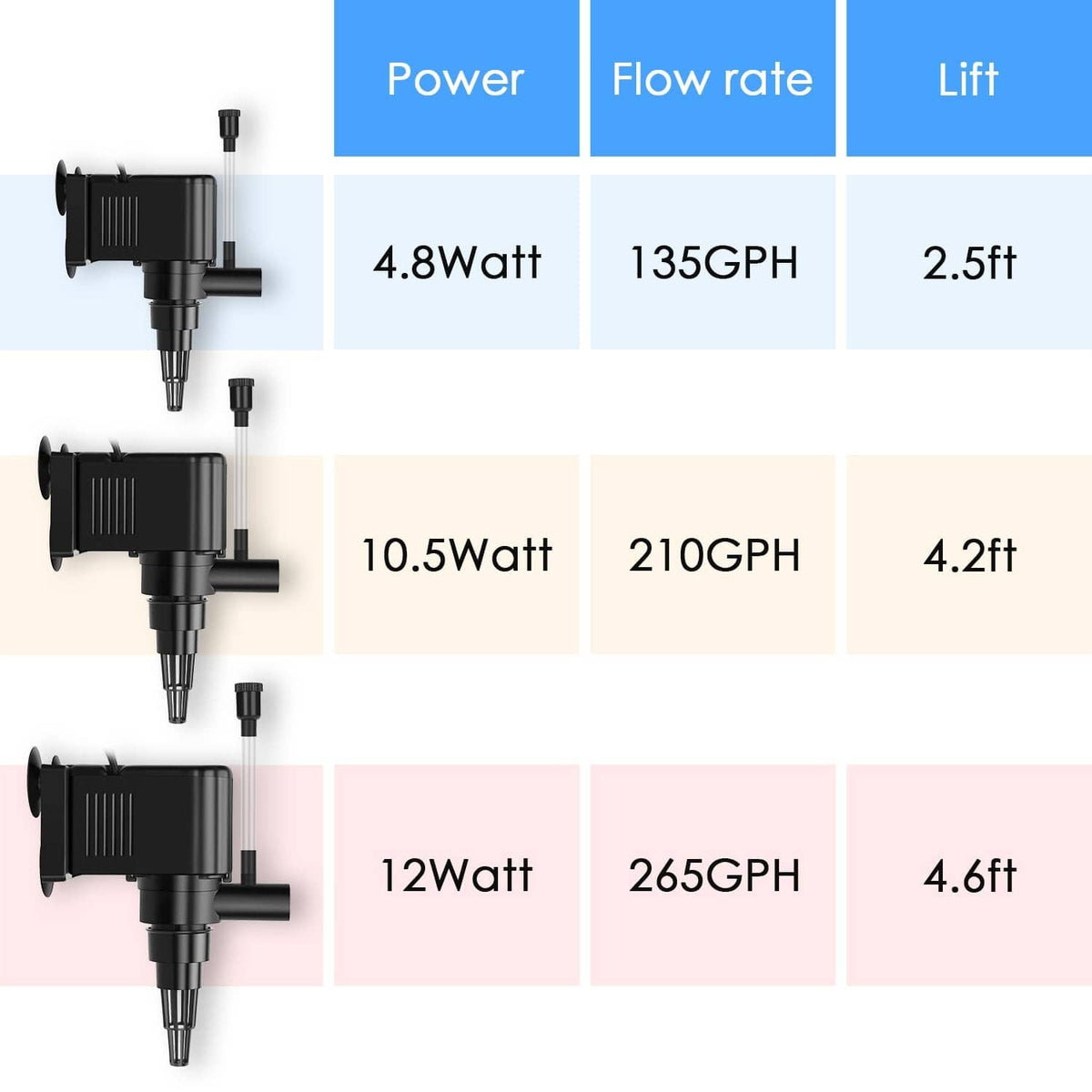 Powerhead pump specs shown: 12 W, 265 GPH flow rate, 4.6 ft lift