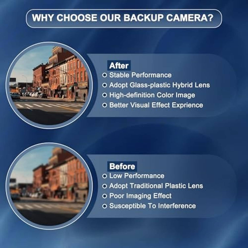 Backup camera performance graphic showing after vs before image quality