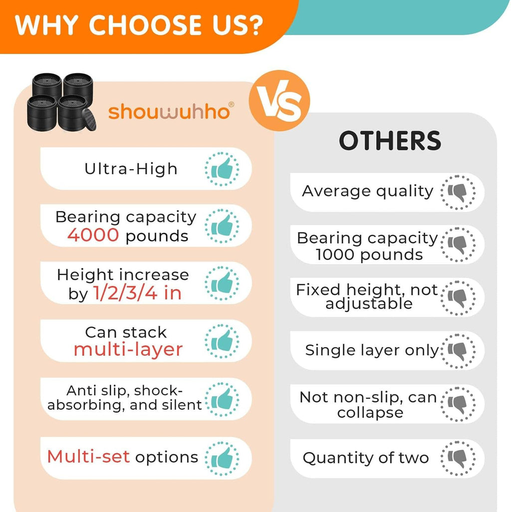 Stackable furniture risers infographic with multiple height options and anti-slip design