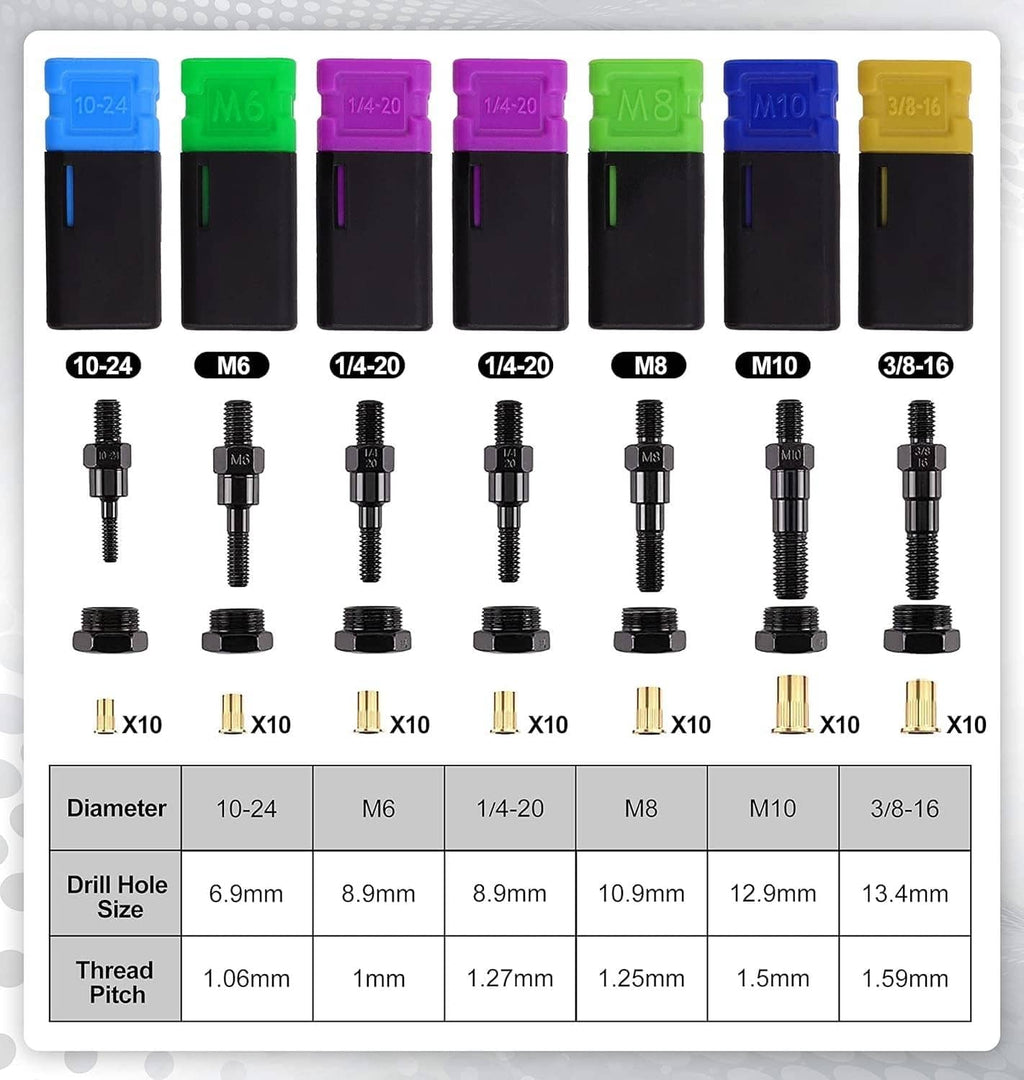 Rivet nut mandrel set with color-coded tips for 10-24 to 3/8-16 sizes and pitch chart