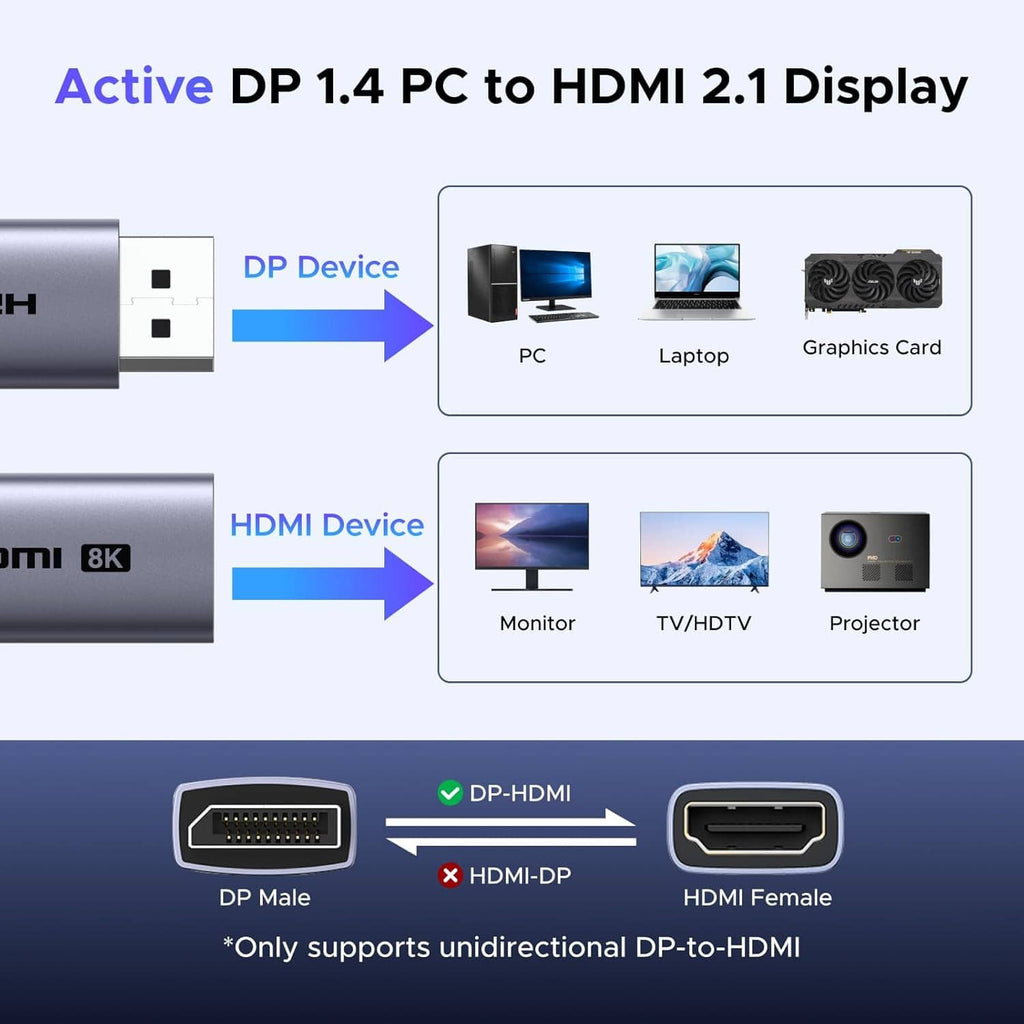 UGREEN active DP 1.4 to HDMI 2.1 adapter with DP male and HDMI female ports