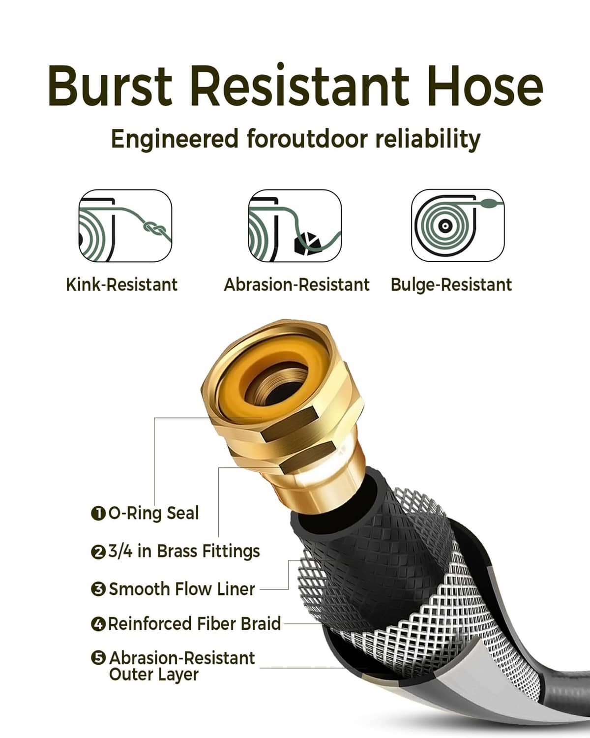 Dark gray hose with brass connector and reinforced fiber-braid cover